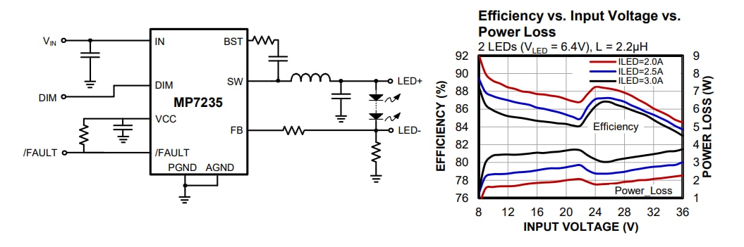 Application Circuit Diagram - Monolithic Power Systems (MPS) MP7235 Infrared Radiation LED Drivers